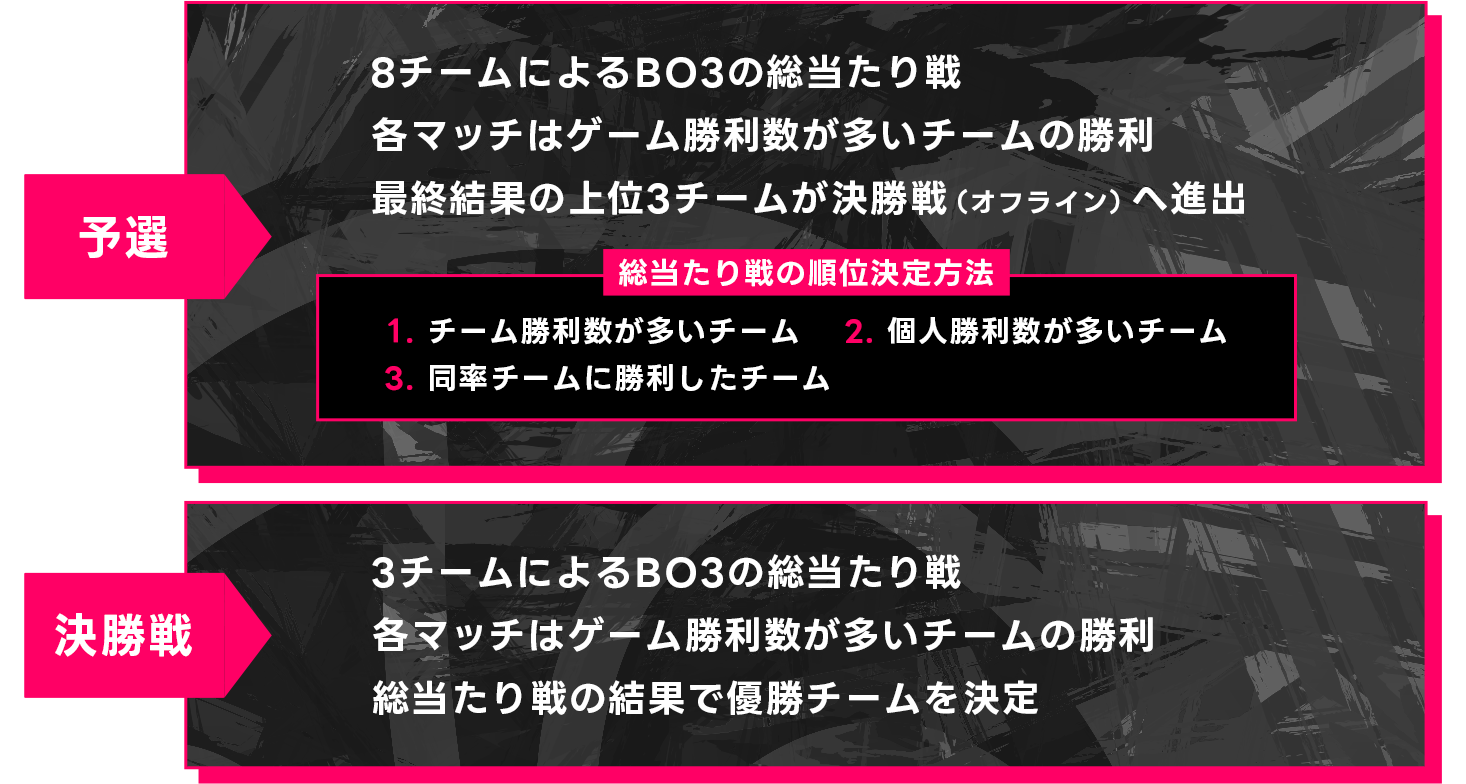 KZHCUP RUMBLE in STREET FIGHTER 6