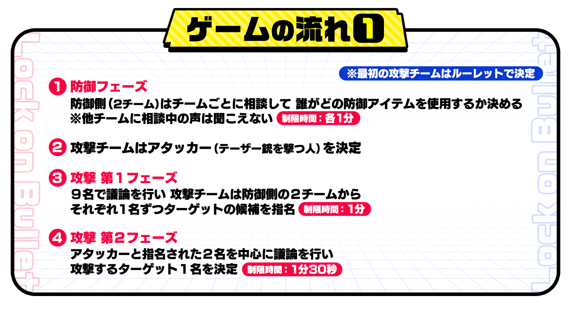 ゲームの流れ１