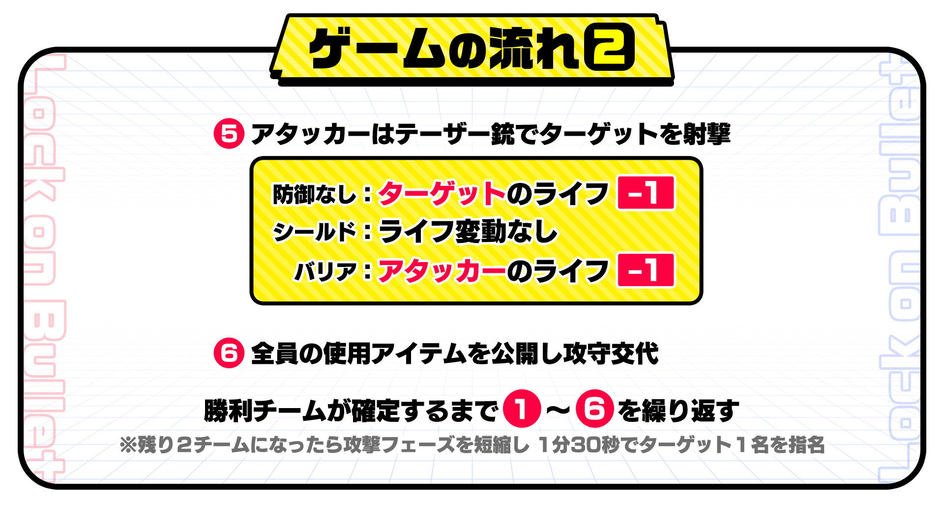 ゲームの流れ２